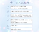 オリジナルデザインで集客に特化したHP制作します 名刺代わりに！studioでシンプル1ページご自分で更新可。 イメージ5