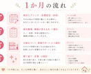 やりたいこと後回しの方。4週間で時間を生み出します 「探し物の時間を、好きなことの時間へ。」 イメージ3