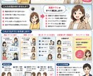 商品・サービスチラシのデザイン制作致します 漫画を用いた分かりやすいチラシのデザインを制作 イメージ1
