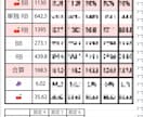 6号機ジャグラー設定別の見やすい確率表を提供します 目の前のジャグラーが設定1〜6のどれに近いか分かる早見表です イメージ2