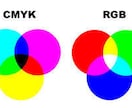 RGB→CMYKへモード変換します 自分でCMYK変換する環境がない方、CMYKで印刷したい方へ イメージ2
