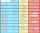 高コスパ！イメージ通りのモデリングを提供します 個性の溢れる表情で目を惹くモデルにします！ イメージ3