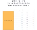 サーチコンソールの導入・設定を代行します WordpressのサイトにSearchConsoleを導入 イメージ3