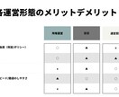 バケーションレンタル（民泊）開業や運営方法ます 失敗しない物件選び/集客/オペレーション構築など イメージ6