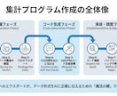 バイブコーディング・Excel自動化教えます カリキュラム付きサポート・未経験者OK イメージ3