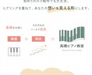 売る現場を知るからできる、愛されるロゴ制作します 想いをお客様へ届けることを大切に、一貫性あるロゴを作ります イメージ2