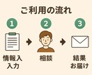 不安やストレスを和らげ前向きな一歩を応援します 不安やストレスを軽くし前向きな一歩を応援します イメージ3