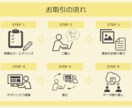 お客様の想いに寄り添った名刺をお作りします 記憶に残るシンプルでお洒落な名刺を作ります イメージ2
