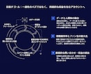地方・個人向｜AI分析で売れるSNS運用代行します 台本術と最新AI分析で、地域No.1へ伴走します イメージ4