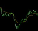 ハク式ゴールドラインFX（５分足）を公開します トレード中上級者向けの短期トレード手法を遂に解放いたします！ イメージ2