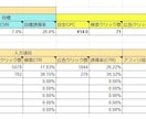 PPCアフィリエイトで初報酬を得る方法を教えます ずらしPPCアフィリエイトで1週間でファーストキャッシュ獲得 イメージ3