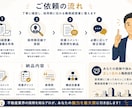 不動産・建築業界向けの職務経歴書を添削します あなたの経験・経歴を伝わる強み・実績・自己PRに整えます イメージ5