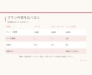 Instagramの投稿作成・運用をお手伝いします 看護師・2児のママ目線で、伝わる投稿を作成します イメージ6