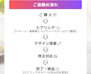 見やすいInstagram投稿画像を制作します デザインが苦手でも安心。見やすく伝わる画像に イメージ6