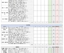 等級・職種別の基準付人事評価表（考課表）作成します 貴社に合った運用しやすく、不公平感を減らす等級別シート イメージ2