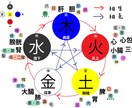 東洋医学の基礎を教えますます 東洋医学講座をビデオチャットで教えます イメージ1