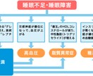 睡眠を語れる資格を認定します 3時間で心と体の健康の土台である睡眠の質を上げる専門家に！ イメージ5