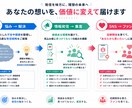 サイトを確認し集客のためのアドバイスをおこないます 30年のIT経験から導くアドバイス!　お気軽にご相談を! イメージ2