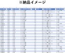 学生向けのアンケート・インタビュー代行します ご希望のターゲット層の大学生に的確な調査を実施！ イメージ4