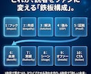現役PRライターが通るプレスリリースします 現役PRライターが“通る”プレスリリースを作成 イメージ5