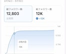 TikTokでバズるショート動画編集します TikTokトレンド大賞受賞チームが編集 イメージ3