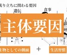 保健体育科の保健の授業、体育のプリント私が作ります あなたの授業の板書、プリント作成時間、無くします！ イメージ6
