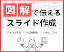 ビジネス資料を図解でもっと伝わりやすくします PowerPoint パワポ/Canva キャンバ　対応可能 イメージ1