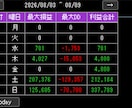 MT5の週間パフォーマンス表示します 成績表示＆一瞬で今日に戻る 即リセット ボタン付きインジ イメージ1