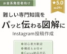 お金系Instagram投稿を分かる図解で作ります FP2級の知識で、"内容のズレなく"安心して任せてOK イメージ1
