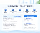 Search Console分析・SEO診断します 検索データから改善すべきページと施策を優先順位化 イメージ5