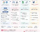 Threads予約投稿ツールをお渡ししますます 動画マニュアル付きで初心者も安心 イメージ6