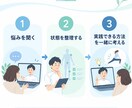 身体の悩みを丁寧にお聞きします 理学療法士の知識で日常の動きを整理します イメージ1
