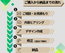 飲食店向け｜SNS投稿画像作成します 何を投稿すればいいか分からない方へ イメージ3
