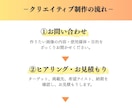 格安で見られる広告動画を台本から作ります 累計1,200本作成｜冒頭3秒で心を動かす広告動画 イメージ4