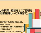 お部屋探し、家賃交渉、契約手続き　まで一挙解説ます 現役13年のルームアドバイザーが『お部屋探しの参考資料』作成 イメージ4