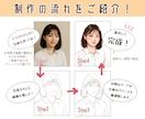 宝物！大好きなうちの子との似顔絵お描きします ペットちゃんとの似顔絵をアイコンやグッズに！プレゼントにも◎ イメージ3