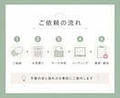 お持ちのデザイン、コーディング代行いたします お客様目線で丁寧、誠実な対応を心がけています イメージ5