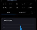 Ｘ加速ブースト｜ポストを30日初動拡散で加速します 初動ブーストでアルゴリズムに乗せます イメージ7