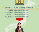 採用定着のプロが貴社求人システムを作成運用します ローカルで地域密着の地場企業ほど効果が大きいです イメージ3