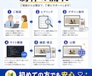 Square で売上アップするECサイト制作します 5、6月期間限定 先着２名様、2万円でECサイト制作します イメージ8