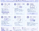 スマホ録音対応！単独音UTAUの原音設定します UTAU 単独音の原音設定いたします！ イメージ1
