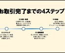 自己実現のお手伝いします 潜在意識を活用して、自己実現を達成しよう。 イメージ6