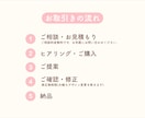 分かりやすいスライド作ります 営業事務経験者が、あなたの伝えたいを形にします イメージ2