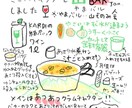 わくわくするオシャレなレシピイラスト描きます 料理解説・ブログ・SNS用に！ イメージ2