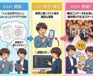 維持費0円！サークルや内輪ノリで輝くアプリ作ります 飲み会や友人遊び等が盛り上がる！あなただけのWebアプリ開発 イメージ2