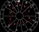 西洋占星術☆あなたの本質な性質がわかります。 イメージ2