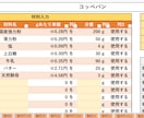 ベーカリー用！原価・販売ツールを提供します 材料とレシピを入力するだけ！自動で商品の原価を算出します！ イメージ6
