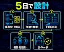 AI自動化の設計書を作ります 1業務の工程・例外・費用を実装前に見える化 イメージ4