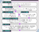 イラストからモデリングまで一括で制作します 綺麗に動くLive2Dモデルを業界高品質にて制作 イメージ3