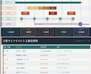 売れる営業資料・提案資料作成します AI活用も可能です。現場目線での作成をします。 イメージ1